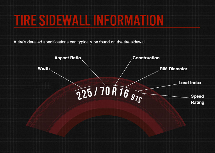 Tyre sidewall information
