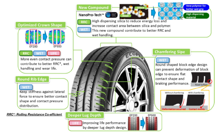 Advanced Tread Pattern Design