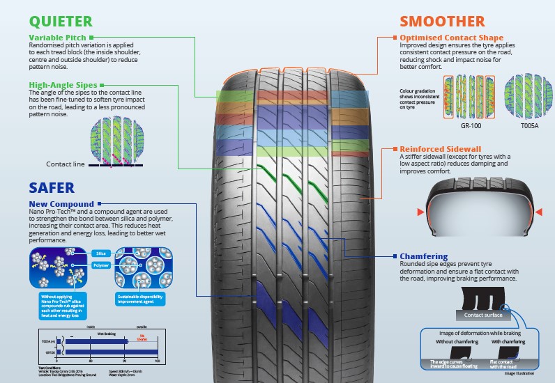 Advanced Tread Pattern Design