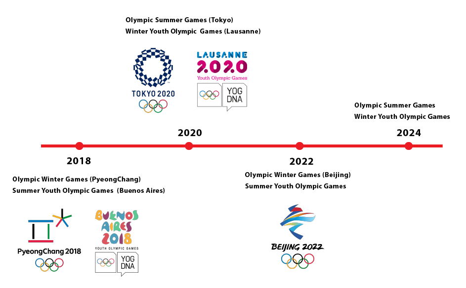 Countdown to the Olympic Games Countdown to the Olympic Games
