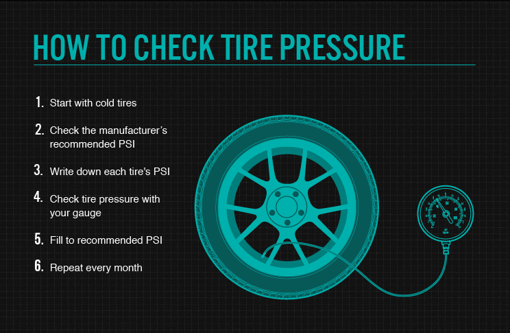 Steps to check tire pressure