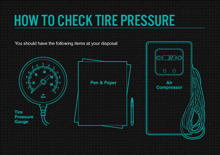 Items needed to check tire pressure