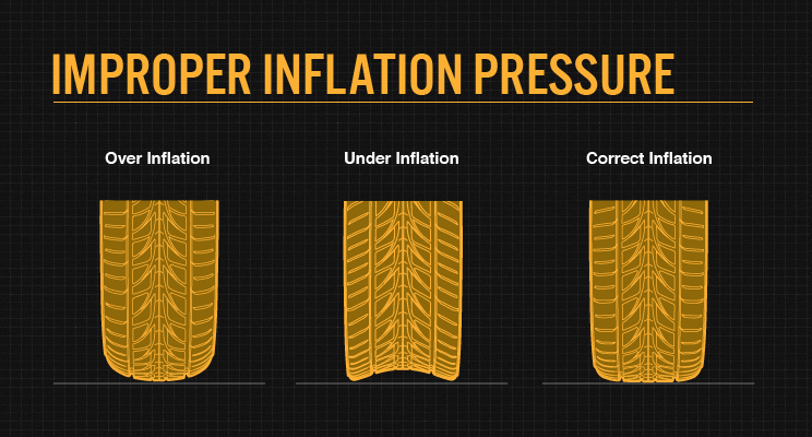 Improper inflation pressure