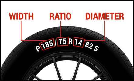 Tire Size, Tire Width, Tire Diameter, Image of Tire Dimensions